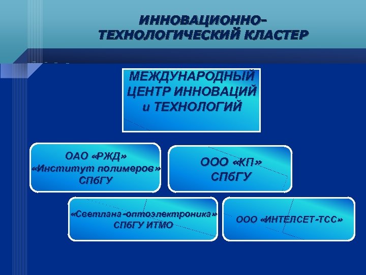 ИННОВАЦИОННОТЕХНОЛОГИЧЕСКИЙ КЛАСТЕР МЕЖДУНАРОДНЫЙ ЦЕНТР ИННОВАЦИЙ и ТЕХНОЛОГИЙ ОАО «РЖД» «Институт полимеров» СПб. ГУ ООО