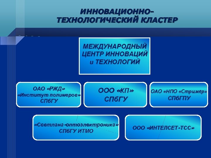 ИННОВАЦИОННОТЕХНОЛОГИЧЕСКИЙ КЛАСТЕР МЕЖДУНАРОДНЫЙ ЦЕНТР ИННОВАЦИЙ и ТЕХНОЛОГИЙ ОАО «РЖД» «Институт полимеров» СПб. ГУ ООО