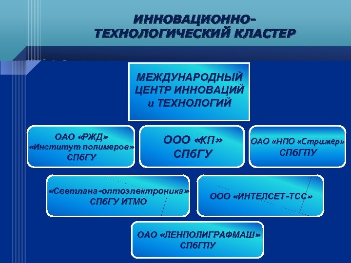 ИННОВАЦИОННОТЕХНОЛОГИЧЕСКИЙ КЛАСТЕР МЕЖДУНАРОДНЫЙ ЦЕНТР ИННОВАЦИЙ и ТЕХНОЛОГИЙ ОАО «РЖД» ООО «КП» СПб. ГУ «Институт