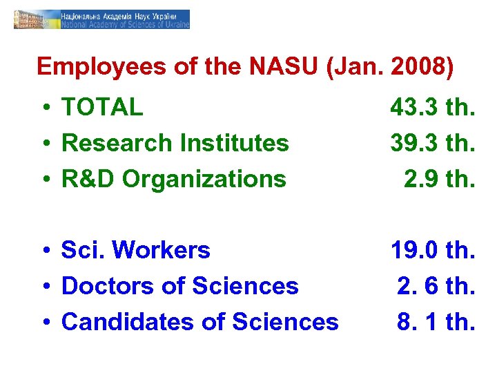 Employees of the NASU (Jan. 2008) • TOTAL • Research Institutes • R&D Organizations