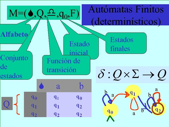 LENGUAJES FORMALES Y AUTOMATAS Lenguajes