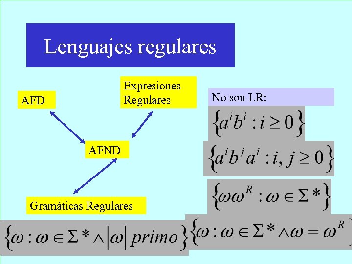 LENGUAJES FORMALES Y AUTOMATAS Lenguajes