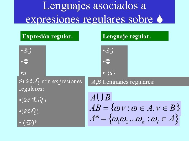 LENGUAJES FORMALES Y AUTOMATAS Lenguajes