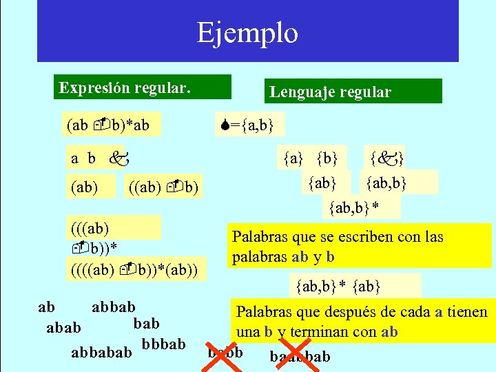 LENGUAJES FORMALES Y AUTOMATAS Lenguajes