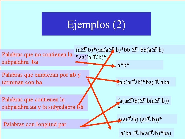 LENGUAJES FORMALES Y AUTOMATAS Lenguajes