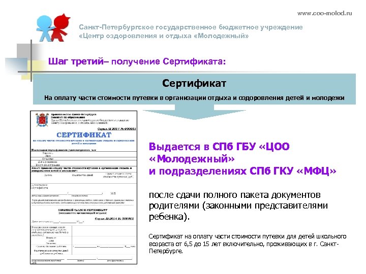 www. coo-molod. ru Санкт-Петербургское государственное бюджетное учреждение «Центр оздоровления и отдыха «Молодежный» Шаг третий–