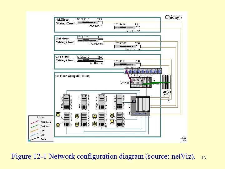 Figure 12 -1 Network configuration diagram (source: net. Viz). 13 