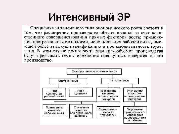 Интенсивный ЭР 