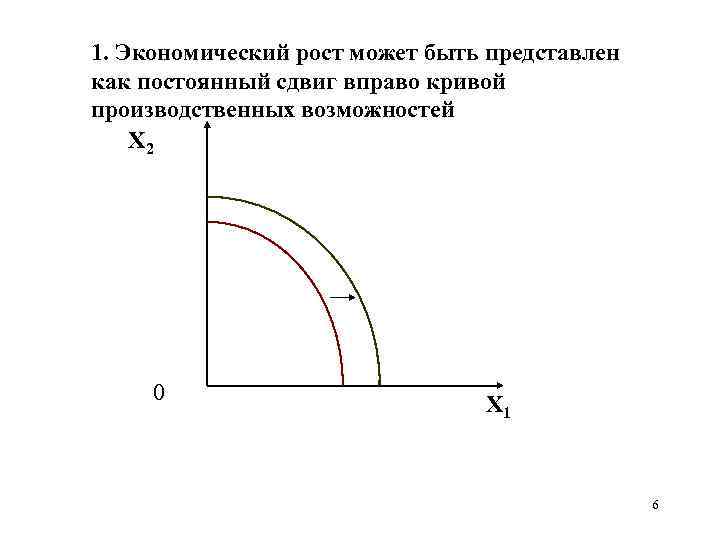 Производственные возможности экономический рост