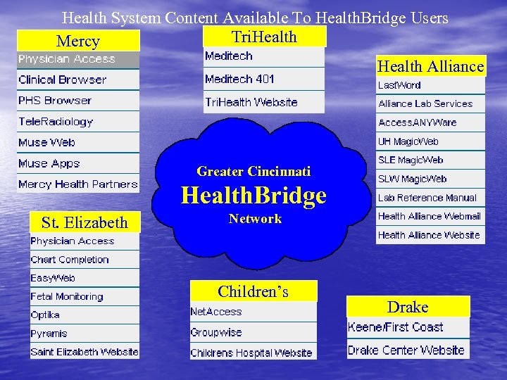 Health System Content Available To Health. Bridge Users Tri. Health Mercy Health Alliance Greater
