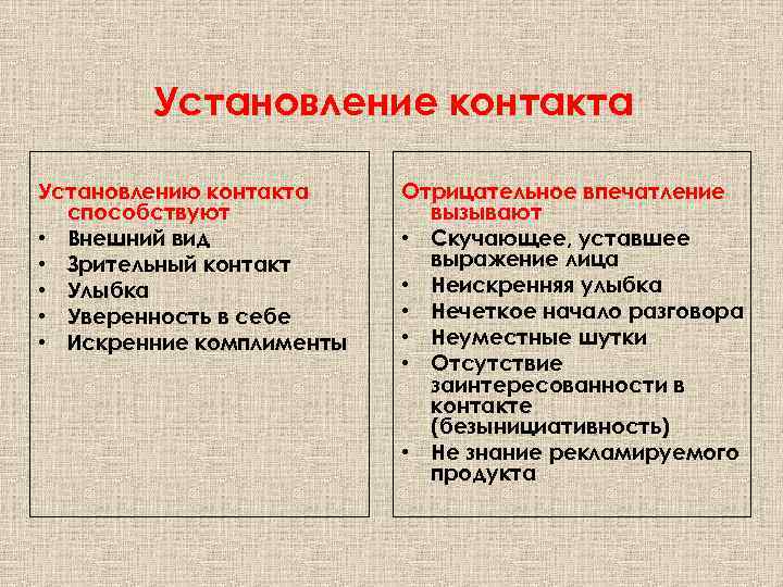 Установление контакта Установлению контакта способствуют • Внешний вид • Зрительный контакт • Улыбка •