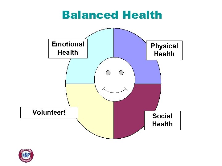 Balanced Health Emotional Health Volunteer! Physical Health Social Health 