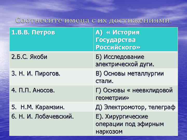 1. В. В. Петров 2. Б. С. Якоби 3. Н. И. Пирогов. 4. П.