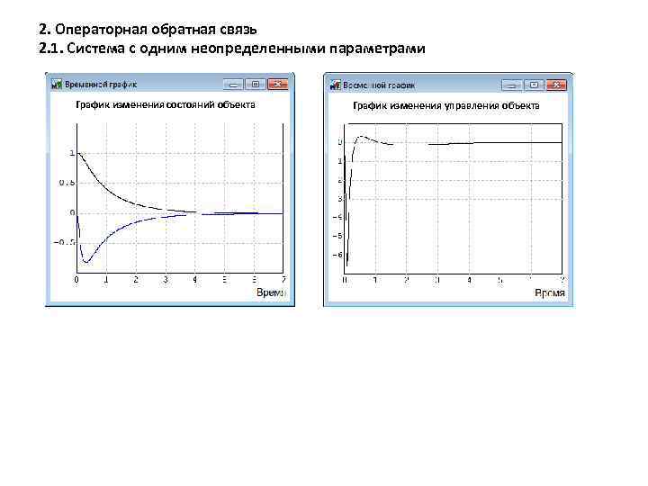 2. Операторная обратная связь 2. 1. Система с одним неопределенными параметрами График изменения состояний