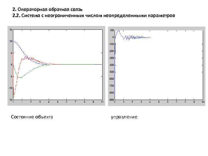 2. Операторная обратная связь 2. 2. Система с неограниченным числом неопределенными параметров Состояние объекта