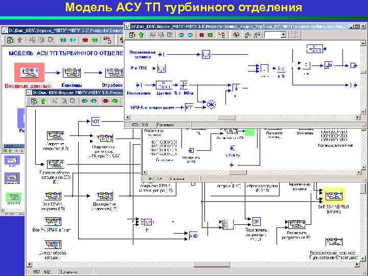 Модель АСУ ТП турбинного отделения 