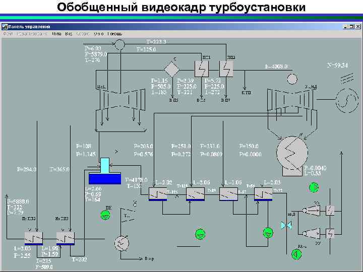 Обобщенный видеокадр турбоустановки 