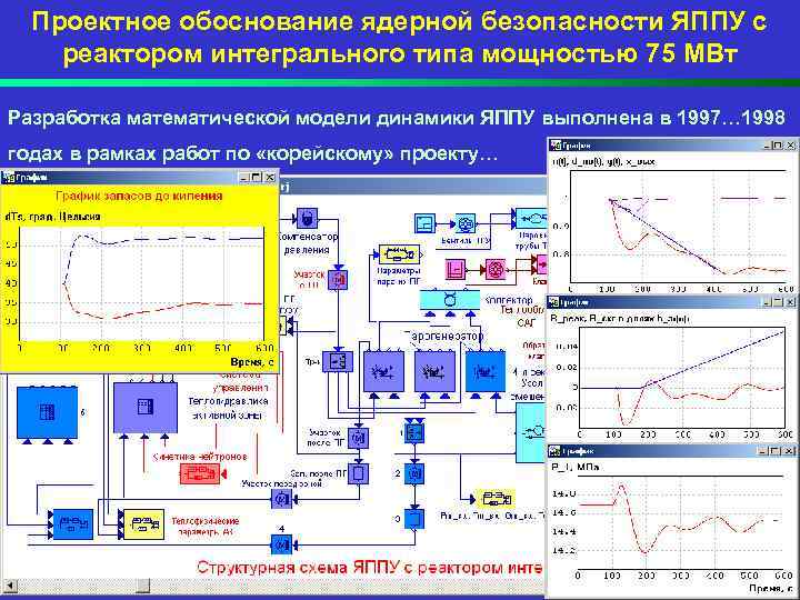 Проектное обоснование ядерной безопасности ЯППУ с реактором интегрального типа мощностью 75 МВт Разработка математической