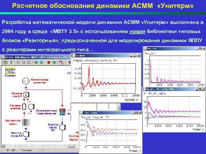 Расчетное обоснование динамики АСММ «Унитерм» Разработка математической модели динамики АСММ «Унитерм» выполнена в 2004