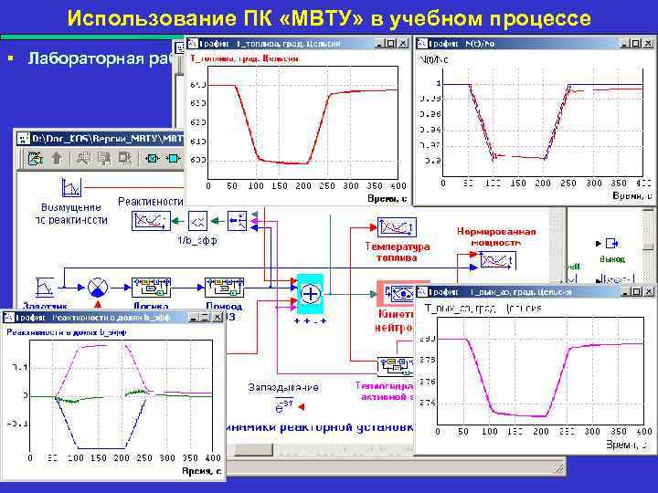 Использование ПК «МВТУ» в учебном процессе § Лабораторная работа № 8 по курсу «Управление