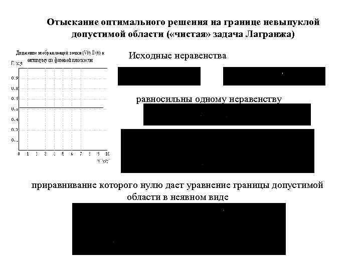 Отыскание оптимального решения на границе невыпуклой допустимой области ( «чистая» задача Лагранжа) Исходные неравенства