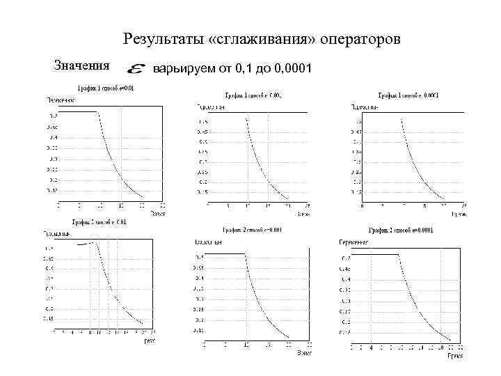 Результаты «сглаживания» операторов Значения варьируем от 0, 1 до 0, 0001 