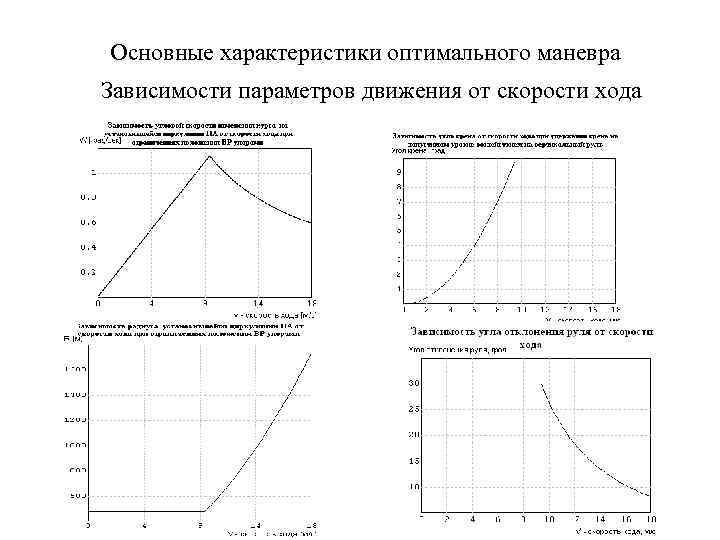 Основные характеристики оптимального маневра Зависимости параметров движения от скорости хода 