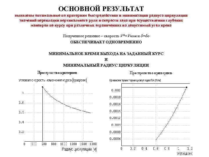 ОСНОВНОЙ РЕЗУЛЬТАТ выявлены оптимальные по критериям быстродействия и минимизации радиуса циркуляции значений перекладки вертикального