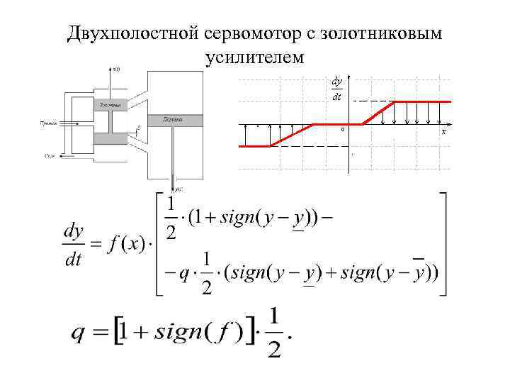 Двухполостной сервомотор с золотниковым усилителем 