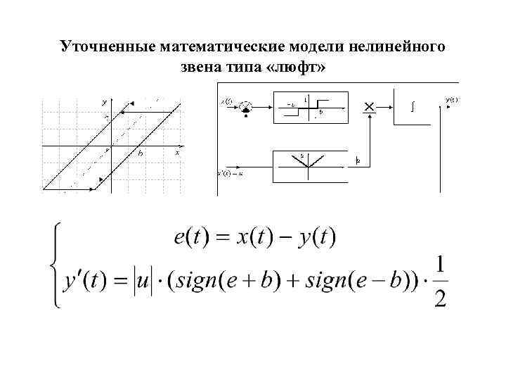 Уточненные математические модели нелинейного звена типа «люфт» 