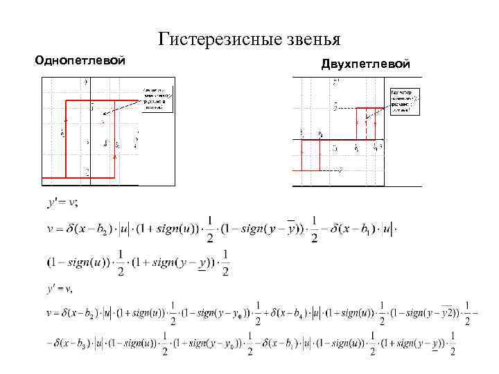 Гистерезисные звенья Однопетлевой Двухпетлевой 