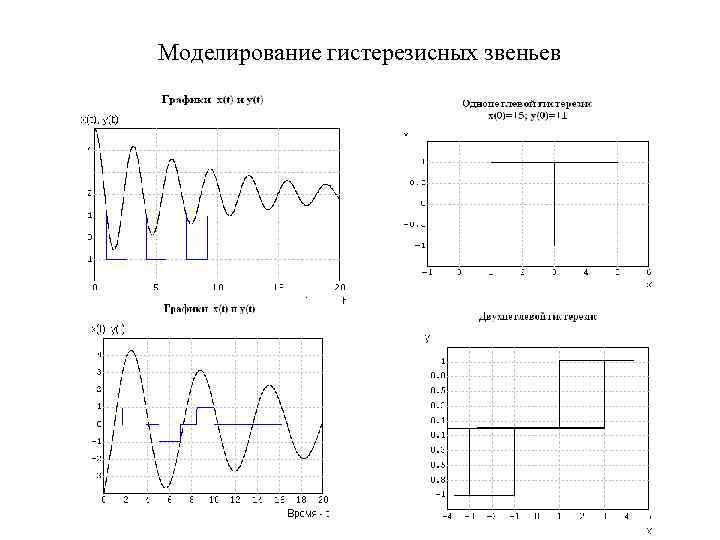 Моделирование гистерезисных звеньев 