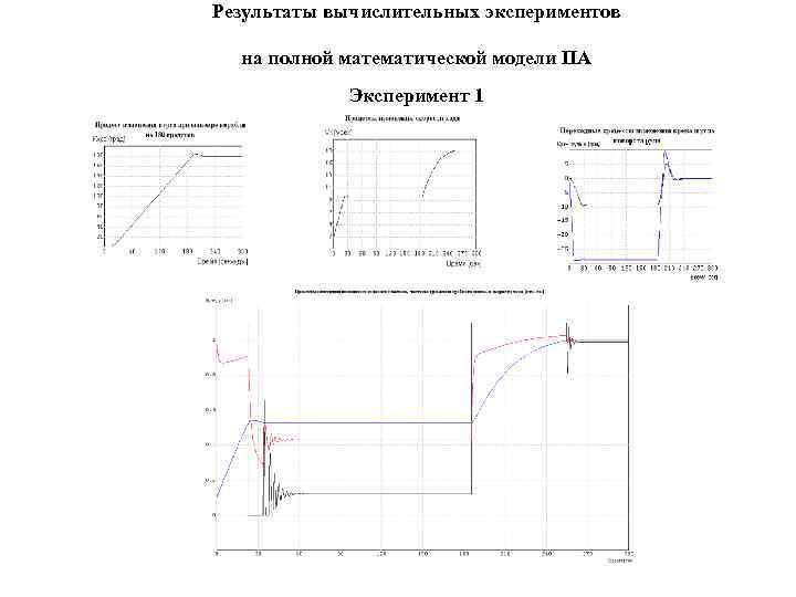 Результаты вычислительных экспериментов на полной математической модели ПА Эксперимент 1 