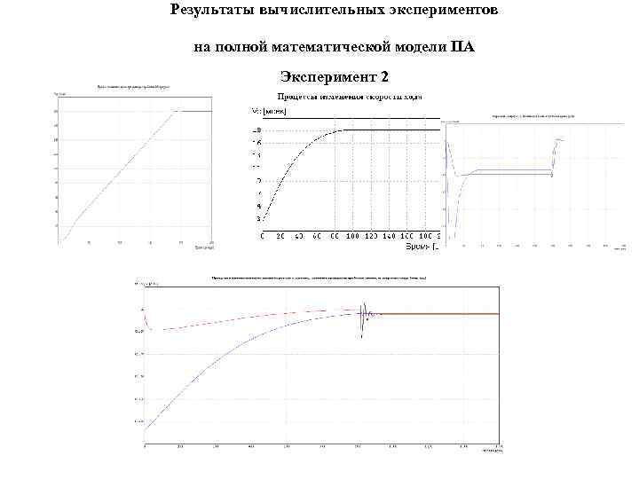 Результаты вычислительных экспериментов на полной математической модели ПА Эксперимент 2 