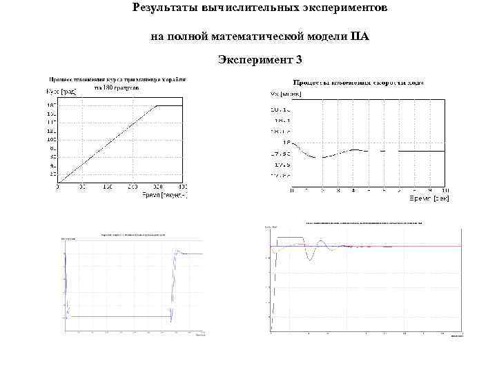 Результаты вычислительных экспериментов на полной математической модели ПА Эксперимент 3 