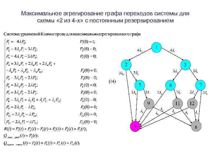 Максимальное агрегирование графа переходов системы для схемы « 2 из 4 -х» с постоянным