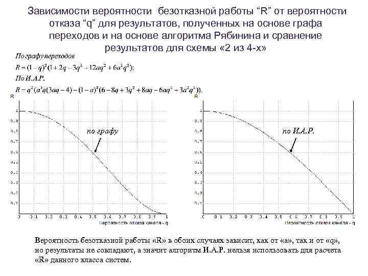 Зависимость произведения
