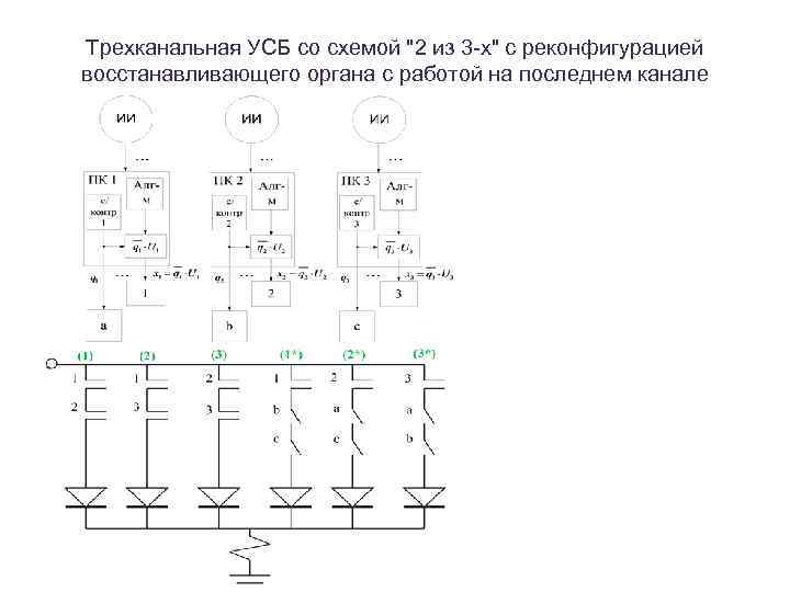 Трехканальная УСБ со схемой 