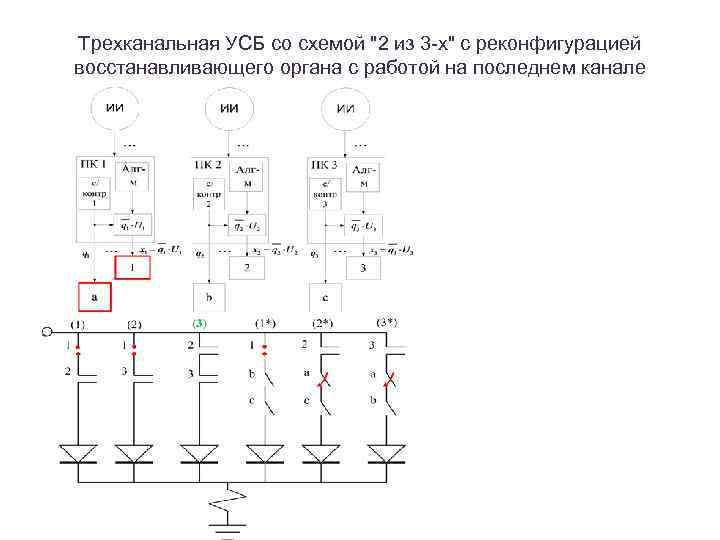 Трехканальная УСБ со схемой 