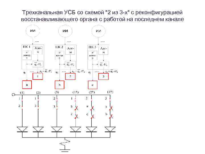 Трехканальная УСБ со схемой 