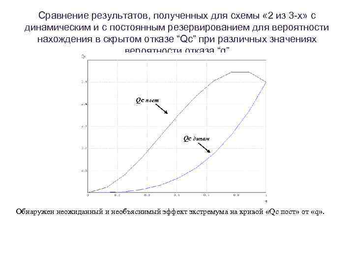 Сравнение результатов, полученных для схемы « 2 из 3 -х» с динамическим и с