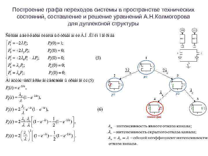 Построение графа переходов системы в пространстве технических состояний, составление и решение уравнений А. Н.