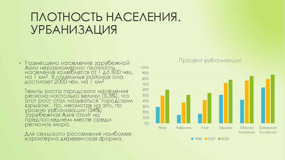 Плотность населения стран зарубежной азии