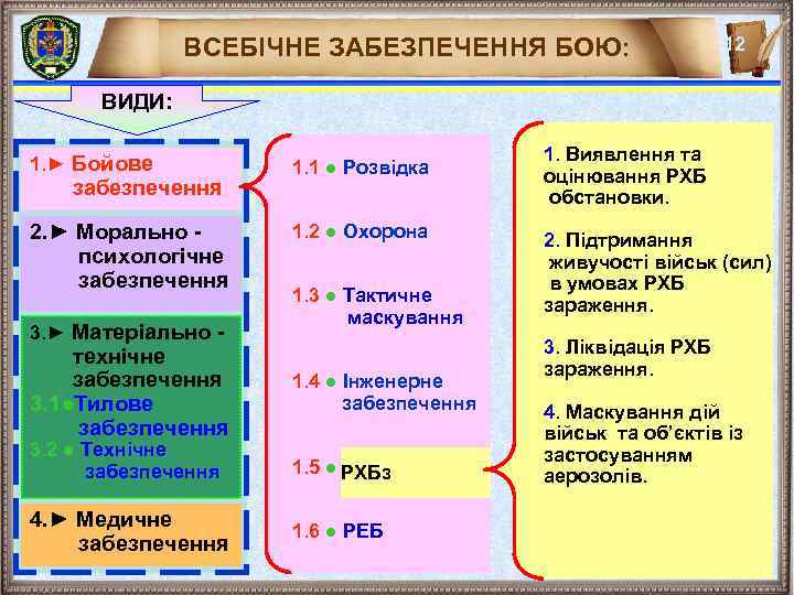 ВСЕБІЧНЕ ЗАБЕЗПЕЧЕННЯ БОЮ: 12 ВИДИ: 1. ► Бойове 1. 1 ● Розвідка 2. ►