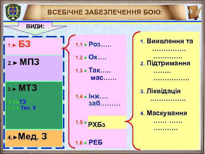 ВСЕБІЧНЕ ЗАБЕЗПЕЧЕННЯ БОЮ: 13 ВИДИ: 1. ► БЗ 2. ► МПЗ 1. 1 ●