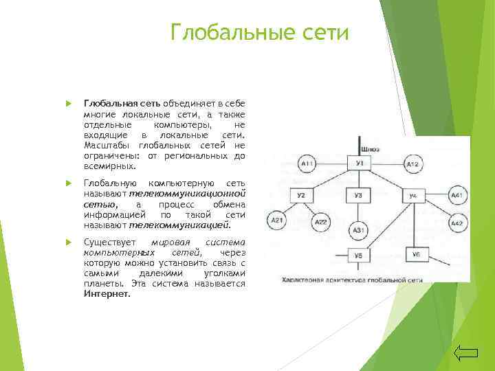 Глобальные сети Глобальная сеть объединяет в себе многие локальные сети, а также отдельные компьютеры,