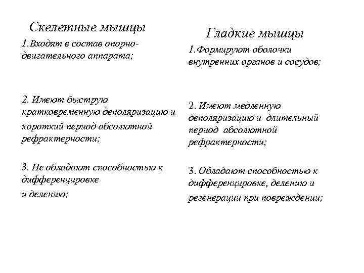 Скелетные мышцы 1. Входят в состав опорнодвигательного аппарата; Гладкие мышцы 1. Формируют оболочки внутренних