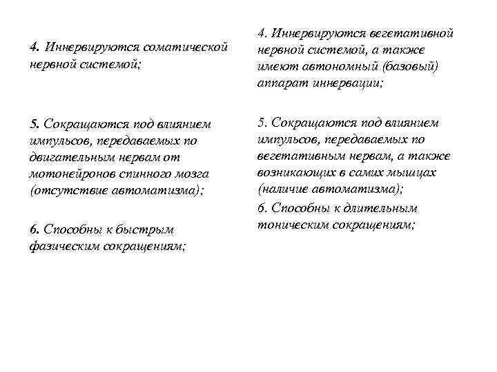 4. Иннервируются соматической нервной системой; 5. Сокращаются под влиянием импульсов, передаваемых по двигательным нервам