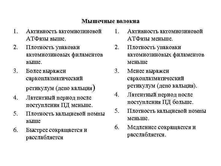 Мышечные волокна 1. 2. 3. Активность актомиозиновой АТФазы выше. Плотность упаковки актомиозиновых филаментов выше.