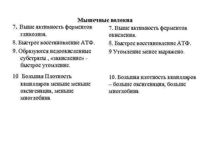 Мышечные волокна 7. Выше активность ферментов гликолиза. окисления. 8. Быстрее восстановление АТФ. 9. Образуются